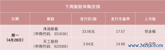 手机股票配资app 明天，今年以来最低价新股来了