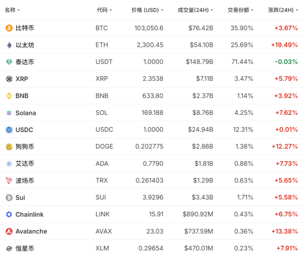 配资网之家 集体大涨！重大信号袭来