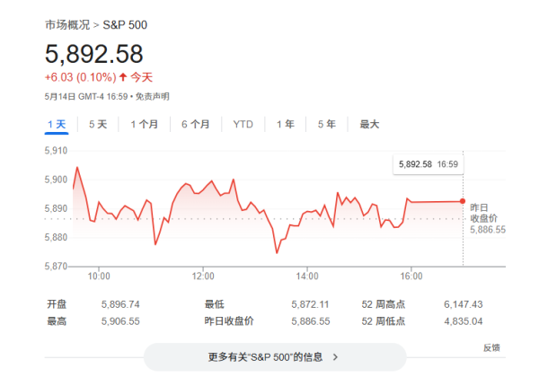 配资平台正规 美银：以史为鉴，美股大涨“条件”已成熟！